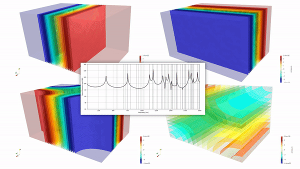 Read more about the article Introduction to Acoustic Modal Analysis